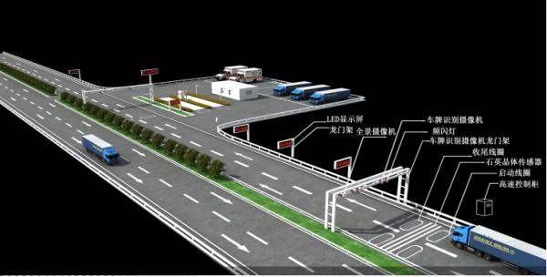 智慧城市-车辆超载监测系